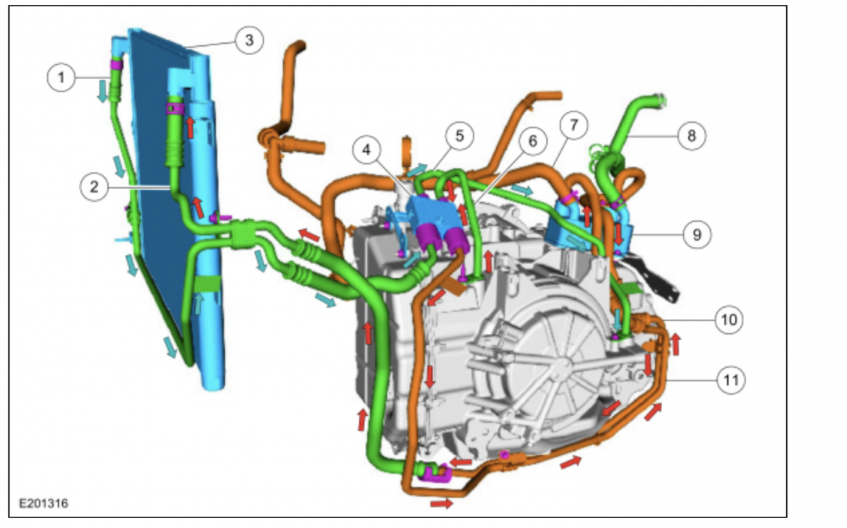 2019 Ford Edge Transmission Fluid Change