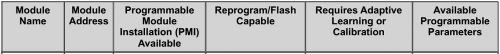 419554268_ModuleConfiguration-ModuleAddressHeader-2022EdgeWorkshopManual.thumb.jpg.c4f02a349e83ff8dd4274dd4744da4a5.jpg