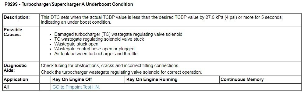 DTCP0299Description-PossibleCauses-DiagnosticAids-PinpointTest.jpg.5579b9e43e0dea3edc6c4645f3981dff.jpg