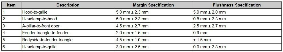 HoodMarginandFlushnessSpecifications-DimensionalTable-2024EdgeWorkshopManual.jpg.93353470770925f7c393304fb4c03a67.jpg