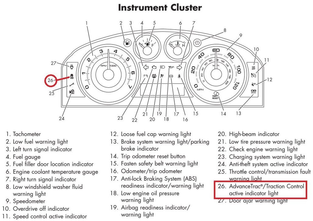 InstrumentCluster(IC)-IllustrationandFeaturesLegend-2010Edge.thumb.jpg.80d600d3bda772f4ea676701cc63c3ce.jpg