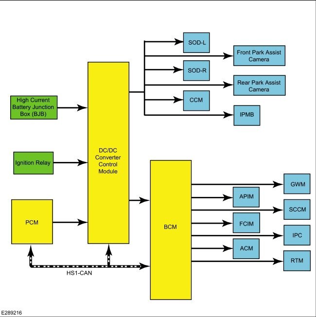 DC-DCConverterControlModule-SystemDiagram-2024EdgeWorkshopManual.jpg.21b64022c951688440102a0397ab1263.jpg