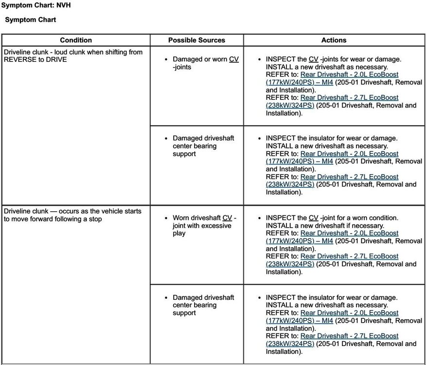 Driveshaft-NVHClunkSymptomChart-2019EdgeWorkshopManual.thumb.jpg.ae792c142e1fe891477d3cb17ce2316f.jpg