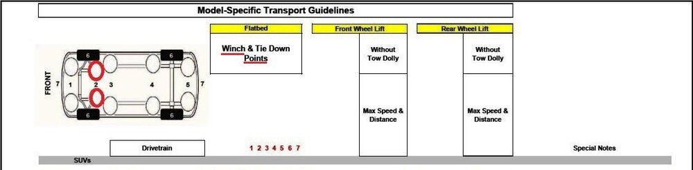 2023ModelYearWreckerTowingGuide-HIGHLIGHTEDColumnHeadings.thumb.jpg.ad9de2e2ddbb9724c68fe48ce44b3554.jpg