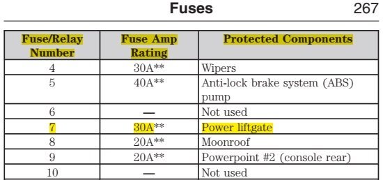 PowerDistributionBox-Fuse730ampPowerLiftgatecircuit-2013EdgeOwnersGuide.jpg.ec894e933e71db99d165e622c21ff5a6.jpg