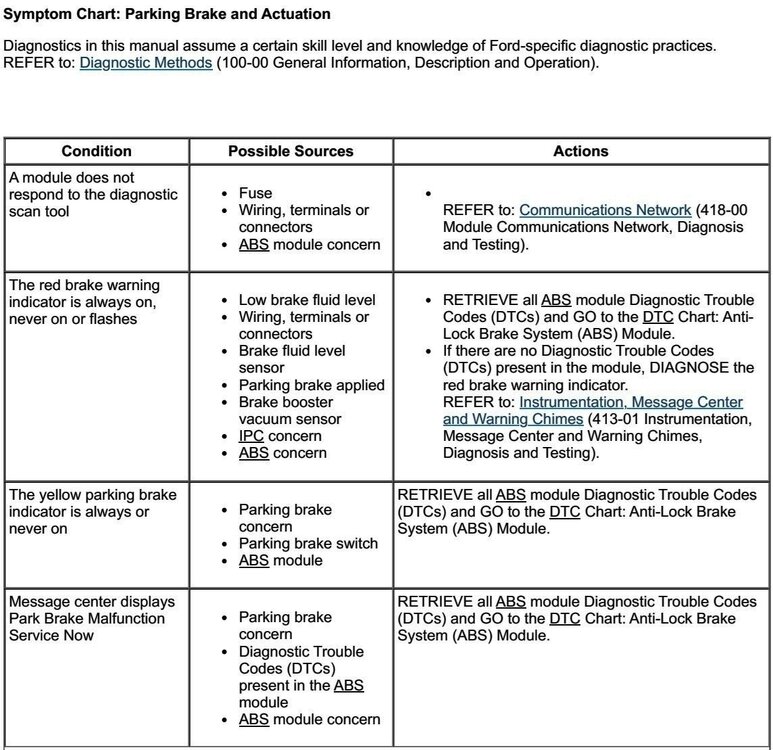 SymptomChart-ParkingBrakeAndActuation-2018EdgeWorkshopManual.thumb.jpg.9e170ca6dd1e90e162a6e61ffdef65c1.jpg