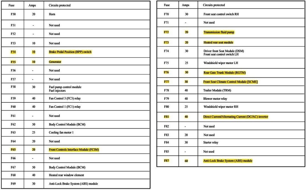 BJBLegend2-YellowHighlightedCircuits-ComponentsAffectedbyBJBConnectorC1035BDisconnection.thumb.jpg.a5fc9df6e432e2d78b022963d18bf14e.jpg