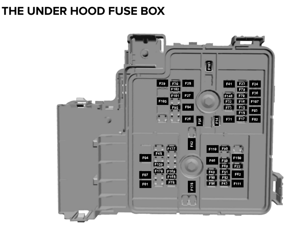 identifying the fuses in the under hood fuse box.png